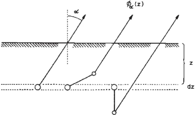 Figure 2.35. The left trajectory is pure inelastic scattering, towards grazing angles elastic scattering increases the  electron trajectory [26]