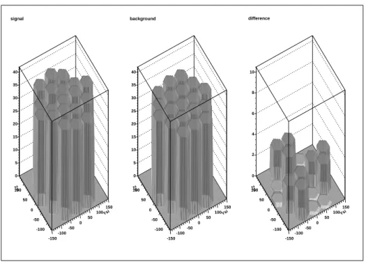 Fig. 2.3: Visualisation 3D des comptages enregistrés dans chacun des 19 détecteurs de Spi dans la bande 20 keV - 8 MeV durant une science window pointant sur le Crabe