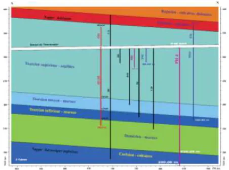 Figure 16 : Localisation du forage PH4 dans la formation argileuse de Tournemire  