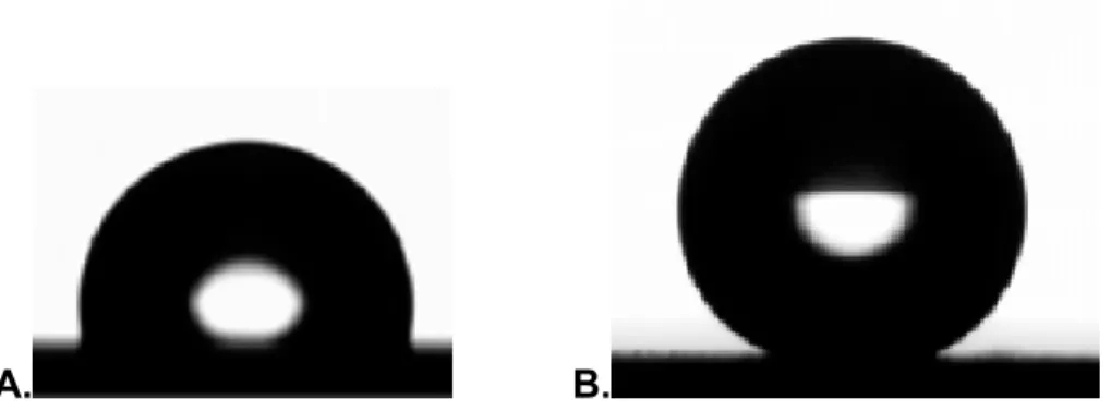 Figure 16 : La forme d’une goutte d’eau de 5 µL varie en fonction du type de surface. 