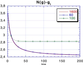 Figure 1: Density in case 1.