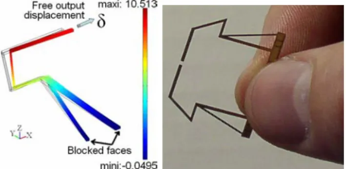 Fig. 3. On the left, 3 D simulation of the x-displacement δ (in µm) when the half piezoactuated structure is activated under ±100 V , and associated deformed shape
