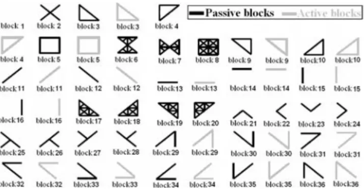 Fig. 1. Passive (black) and piezoactive (grey) libraries of compliant building blocks, for planar compliant mechanisms synthesis using FlexIn.