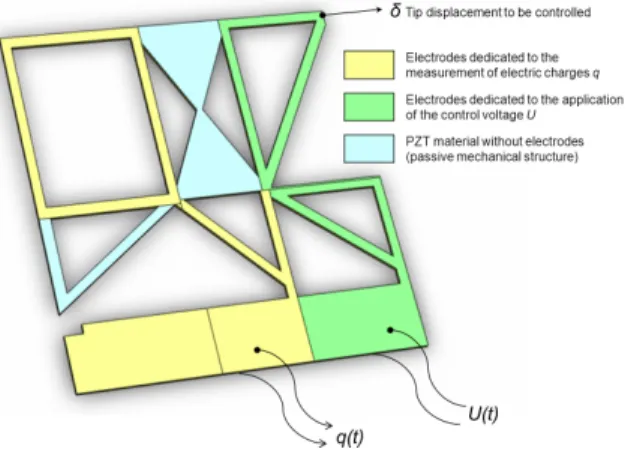 Figure 7. 3D CAD of the left-nger microactuator integrating sensing capabilities.