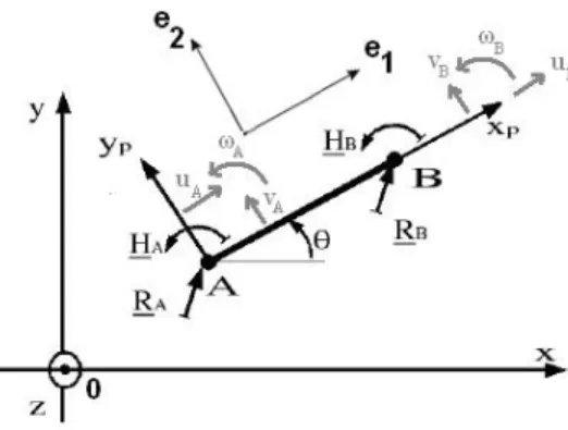 Figure 4. Curvilinear coordinates of the piezoelectric beam A −B , and its orientation in the global coordinate system R 0 = (0, x, y, z) 