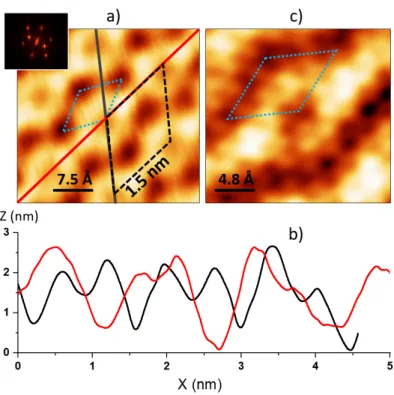 Figure 5: High resolution STM images (U b = 2.5 V, I t = 0.05 nA) of Fe 0.85 Al 0.15 (110) surface annealed at 1193 K a) (3.75 × 3.75) nm 2 and b) (2.4 × 2.4) nm 2 