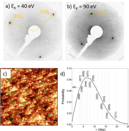 Figure 7: Fe 0.85 Al 0.15 (111) after annealing at 973 K: Evolution with beam energy of the LEED pattern at a) 40 eV and b) 90 eV