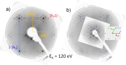 Figure 1: a) LEED pattern at E K = 120 eV of a clean Fe 0.85 Al 0.15 (110) surface annealed at 1123 K