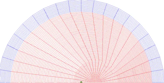 Figure 8: Example of a initial skewed mesh, which is the one used for the flying shell problem