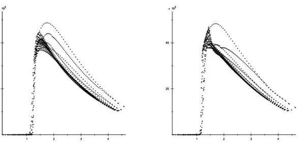Figure 15: Pressure plot for the spherical implosion test problem at t = 4 . 6 × 10 − 3 , for the first-order schemes