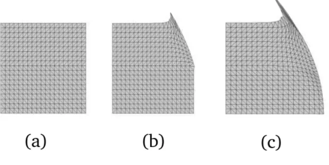 Figure 9: Fluid impacting on a concave wall whose equation is x + y 2 = 0. Results refers to three different time of computation (a) t = 0, (b) = t = 0.59 and (c) t = 0.67.