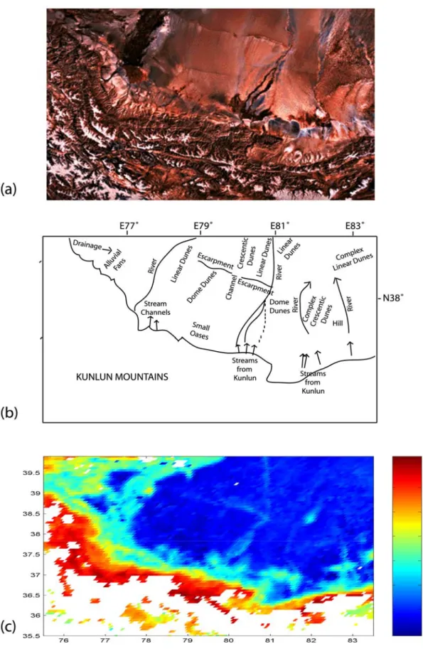 Figure 3. Comparison between (a) a high-resolution Landsat image from which is derived (b) a geomorphologic map and (c) a composite map of PC in the southwestern Taklimakan desert (Figures 3a and 3b derived from Walker [1986]).