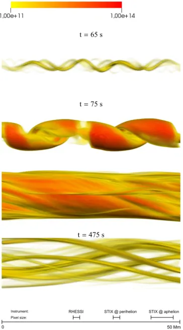 Fig. 5. Detail of the continuum emission at 5 keV at different instants for the standard case