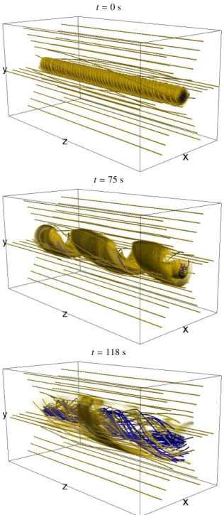 Fig. 2. Three snapshots showing the temporal evolution of the mag- mag-netic field and the current density in the standard case (Table 1)
