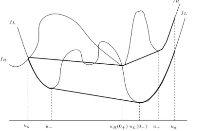 Figure 12: A typical example where v d ∈ / F e L − (v g ), v g ∈ / F e R + (v d ), F e L − (v g ) ∩ F e R + (v d ) = ∅.