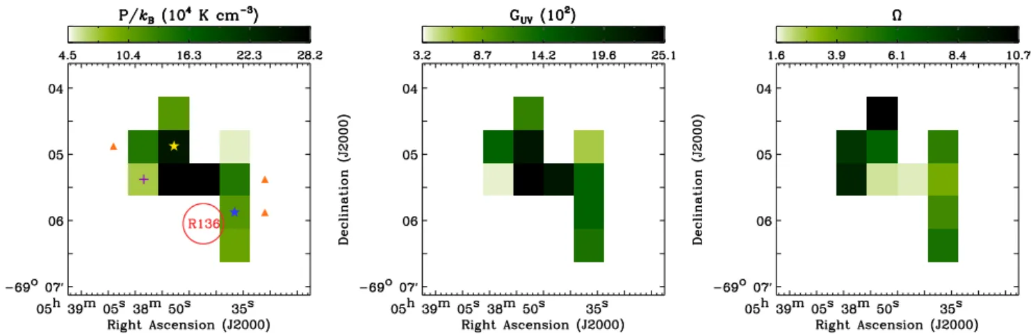 Fig. 9. Best-fit PDR solutions (P/k B , G UV , and Ω on the left, middle, and right). A V = 2 mag was constrained for all but one pixel, and the location of this pixel with the smaller A V = 1.5 mag is marked with the purple cross on the left panel