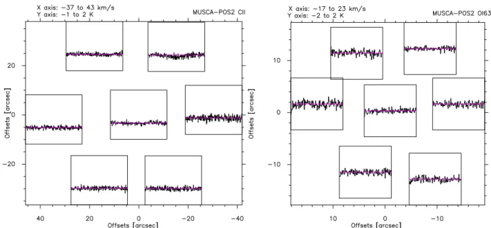 Fig. A.1. Left: observed pixels for the [C II ] 158 µm line with the SOFIA telescope with a spectral resolution of 0.3 km s −1 