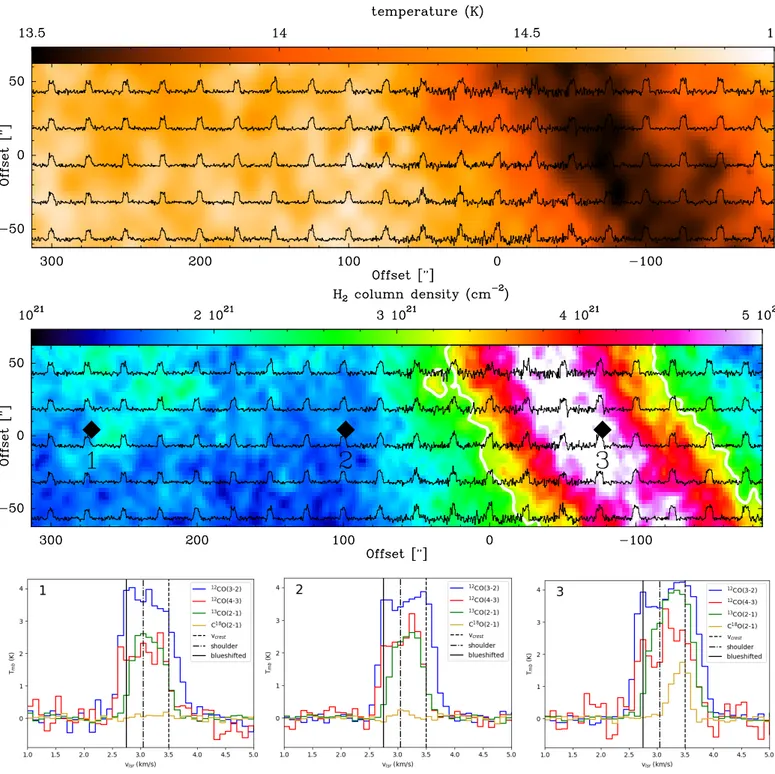 Fig. 4. Top: 12 CO(4–3) spectra overlaid on the Herschel dust temperature map. The (0,0) position of the map is α 2000 = 12 h 28 m 58 s , δ 2000 =