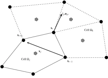 Figure 5: Notation for nodal formulation: the corner length l jr and the corner normal n jr 
