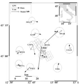 Fig.  7.  Comparison between observed GPS (black vectors) and synthetic displacements (gray vectors) computed from model M9 (resulting from GPS data inversion); the amplitude scaling is shown in the inset.