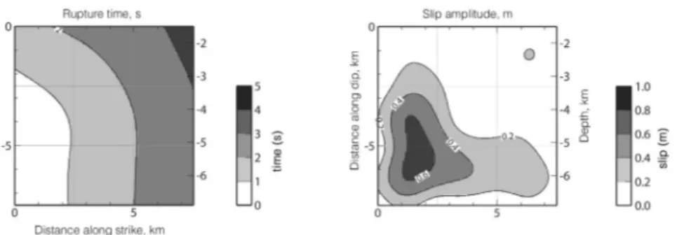 Fig.  11. Rupture model used to simulate synthetic ground displacements for the September 26th, 00:33 UTC, earth- earth-quake