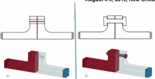 Figure 2. Screw modeled with a beam element (on the left) and screw modeled using deformable elements (on the right)