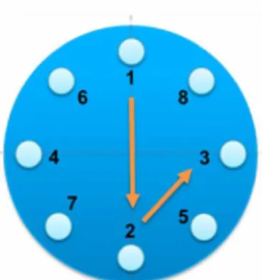 Figure 3. Tightening cross order