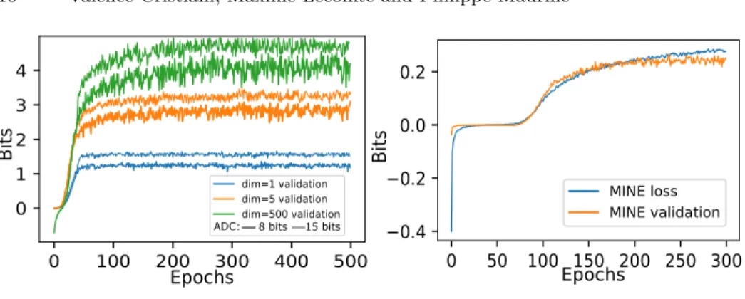 Fig. 7: Leakage evaluation of an unprotected AES