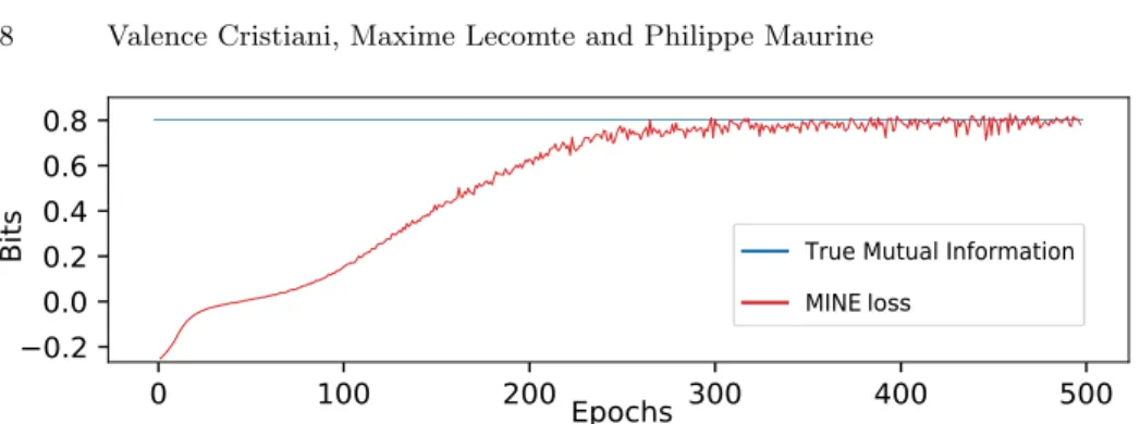 Fig. 2: MINE with input decompression