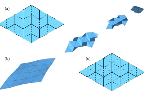 Figure 1: The Miura crease pattern: (a) original pattern; (b) its unique deformation mode; (c) modified pattern.
