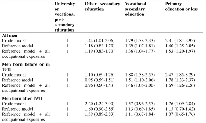 Table 4: Hazard ratios (HR) for education and their corresponding 95% confidence intervals for lung  cancer among all men and by birth cohort