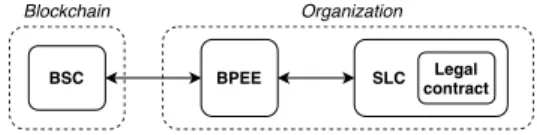 Fig. 1. Pattern scheme.