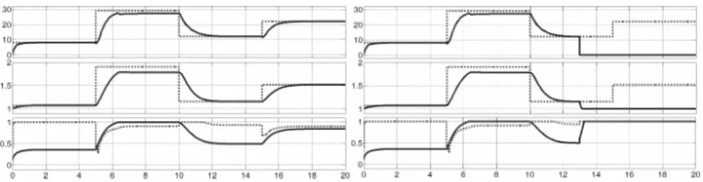 Fig. 2. Observable behaviors obtained by simulations (left: normal; right: lock of compressor)  The following formula  ϕ lock  characterizes the observable behavior of the air line  under the lock of the compressor: 