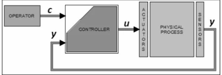 Fig. 1. Complete structure of the system 