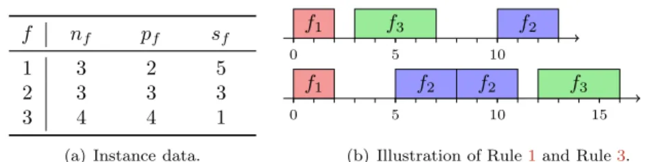 Figure 5: Illustration of f lowtime m filtering (Rule 1).