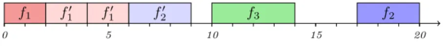 Figure 6 shows the results of sequencing on the set of jobs composed of N m A plus the 3 extra jobs, i.e