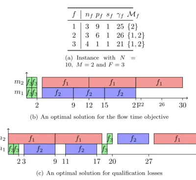Figure 1: Two solution examples for PTC.