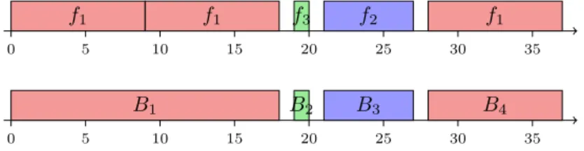Figure 2: Block representation of a solution.