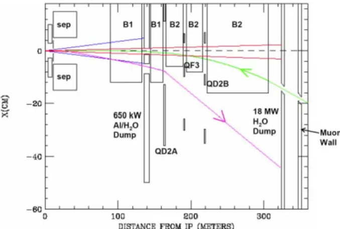 Table 1: Power lost at different locations for Nominal and  Low Power parameter sets. 
