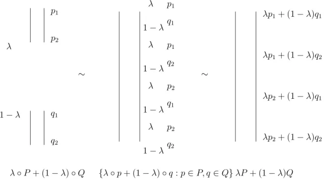 Figure 1: Information Independence