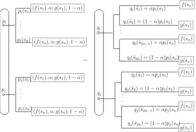 Figure 2: Decomposition Indifference