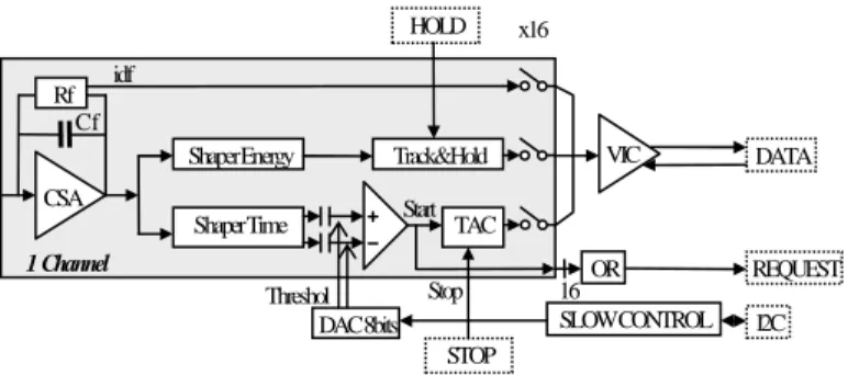 Figure 5: basic schematic of the ASIC 