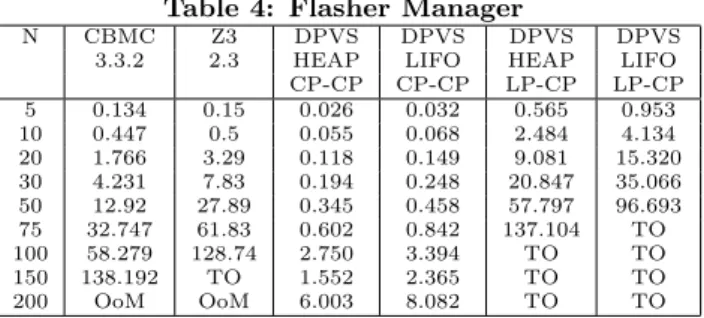 Table 4: Flasher Manager