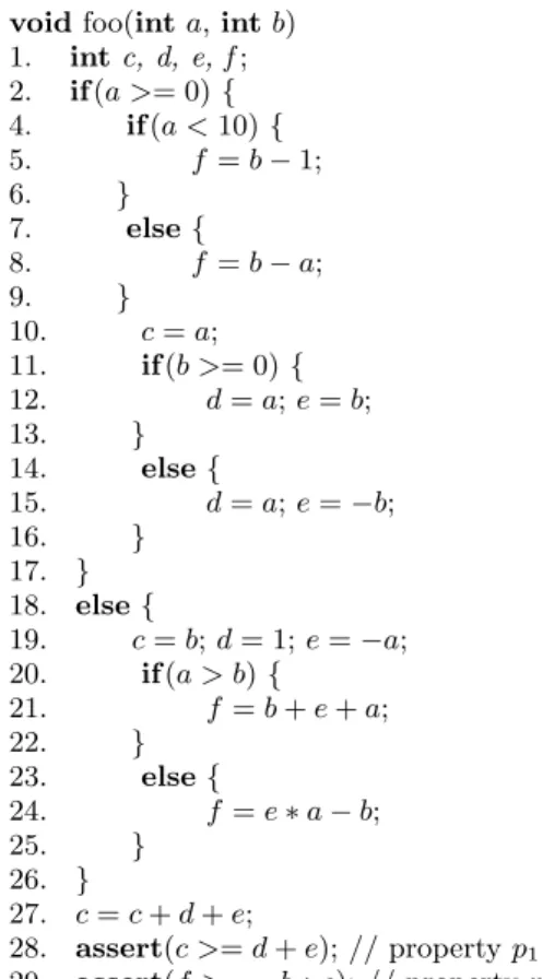 Figure 1: Program foo