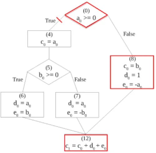 Figure 5: Search process for p 1 , step 2
