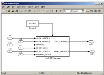 Figure 6 shows a simplified Simulink model of the Flasher Manager (i.e. input/outputs) and Figure 7 shows a more detailed model.