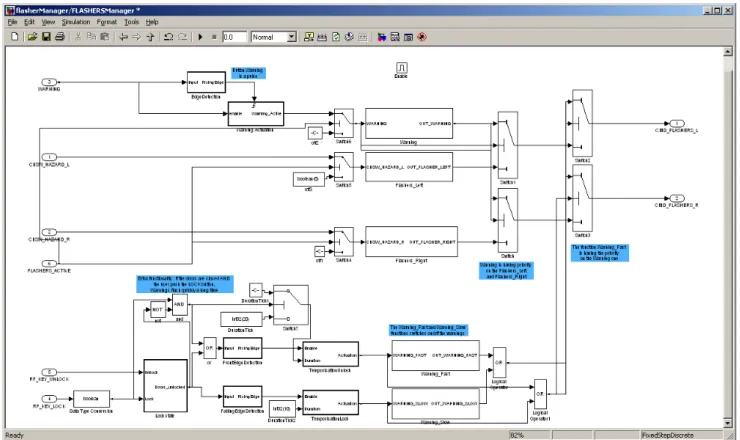 Figure 7: Detailed Simulink model of the Flasher Manager