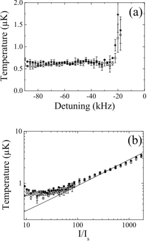 Fig. 10. Displacement (a) and rms radius (b) of the cold cloud in single frequency cooling along the z axis (star) and in the x −y plane (circle)
