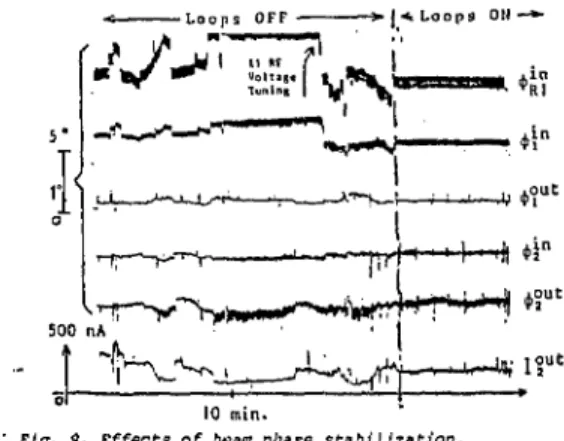 Fig. 7. a} loop i and 3 devices block-diagram  b) signal processing unit 