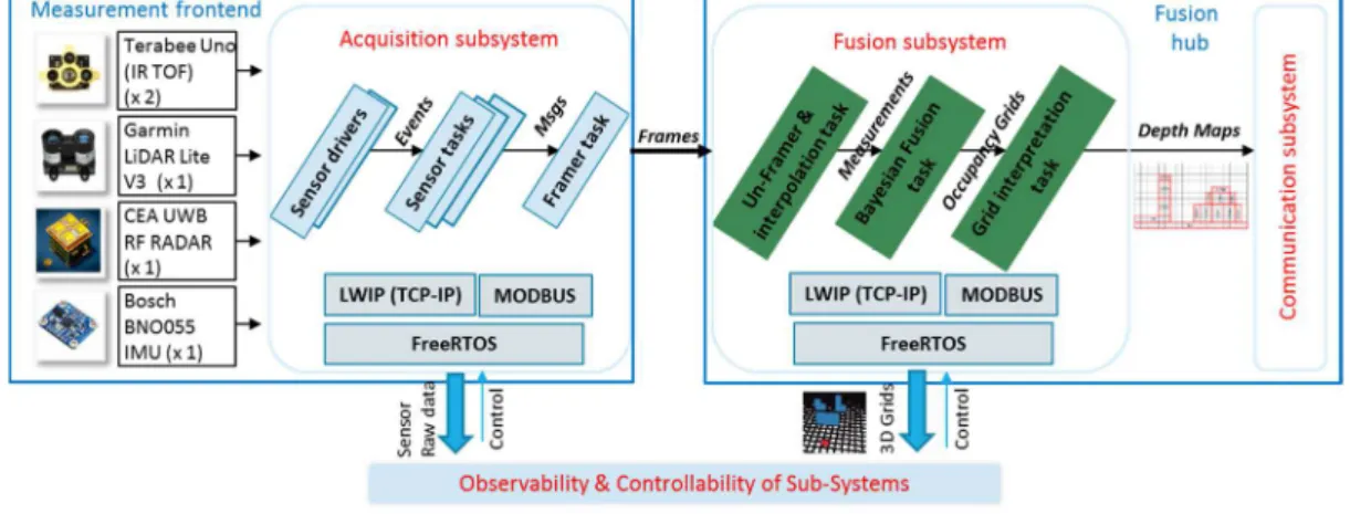 Fig. 3: INSPEX system conceptual overview (mobile 